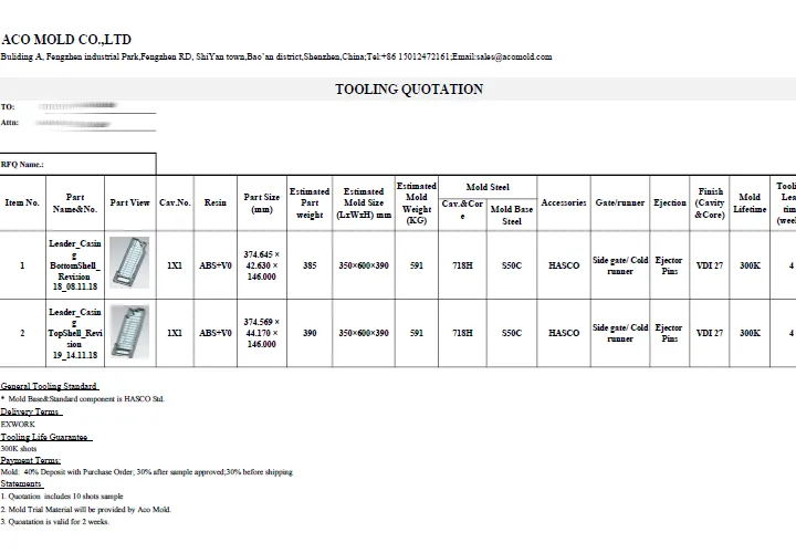 aco mold quotation